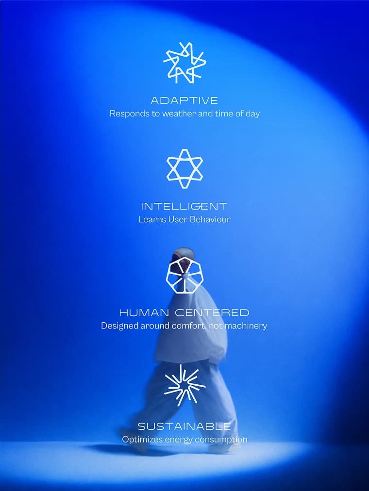 Ventra + adaptive, intelligent, human centered, sustainable features