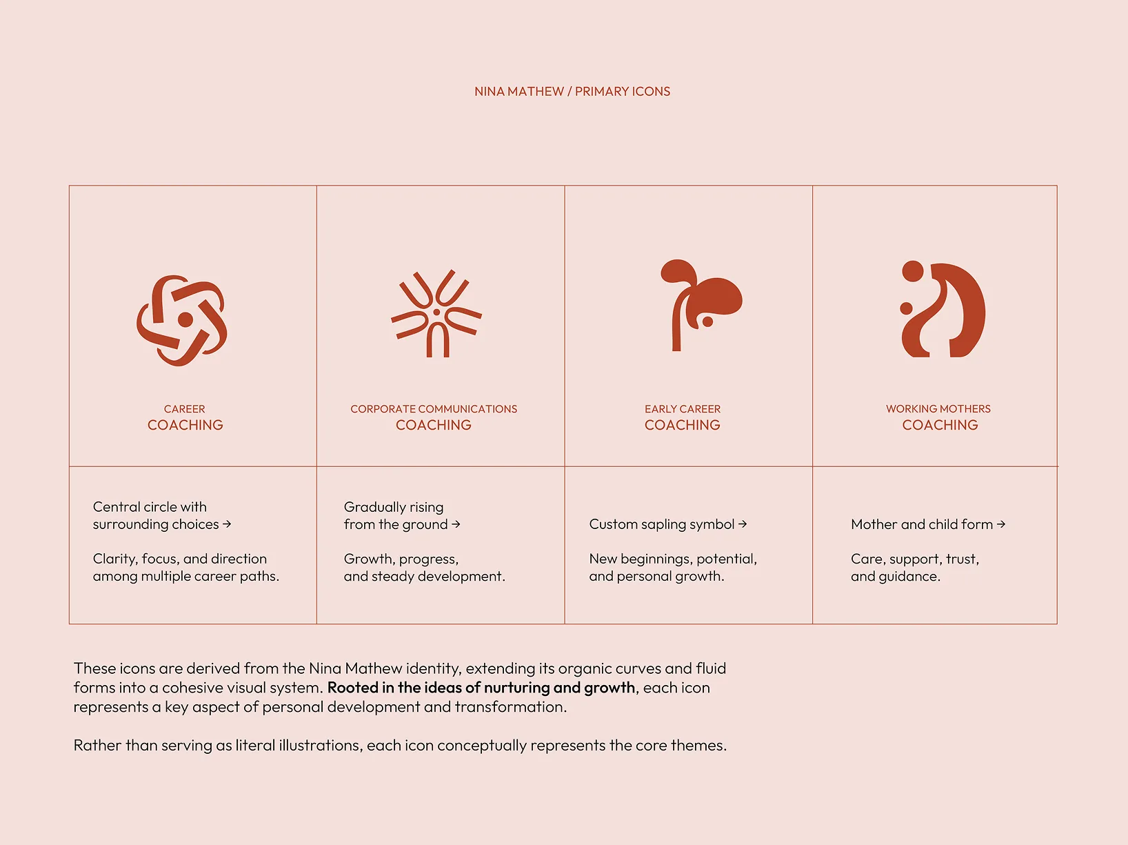 Nina Mathew primary icon system